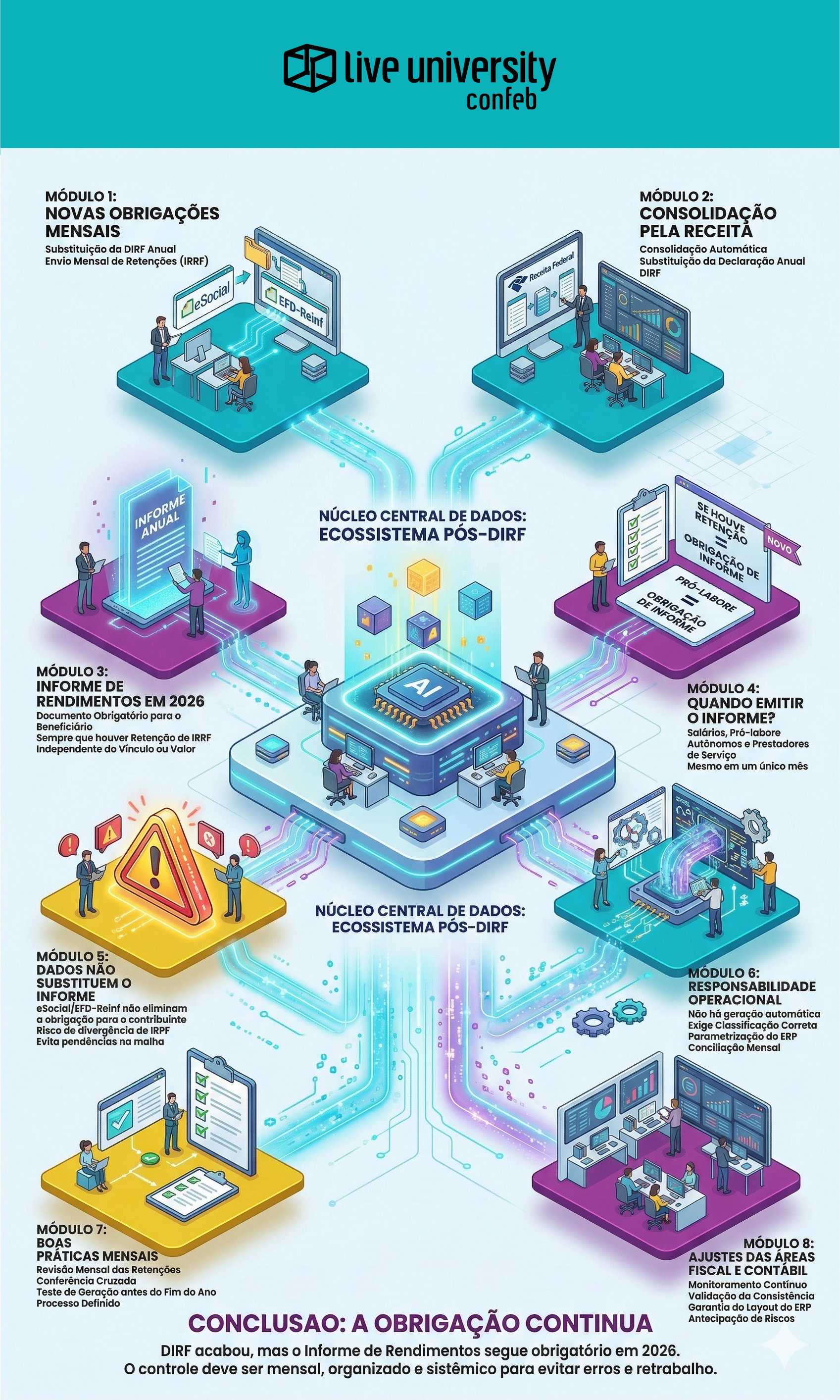 INFOGRAFICO_A Dirf Acabou