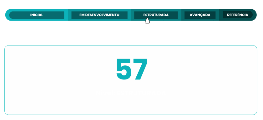 Numero TPI Numero TPI