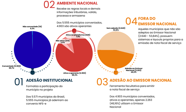 ambiente nacional